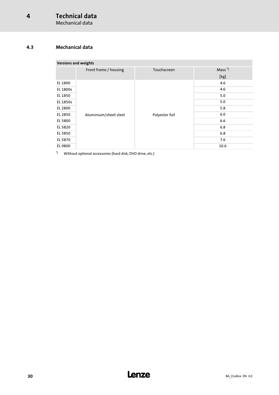 Mechanical data, Technical data | Lenze EL 9800 Operating Instructions User Manual | Page 30 / 57