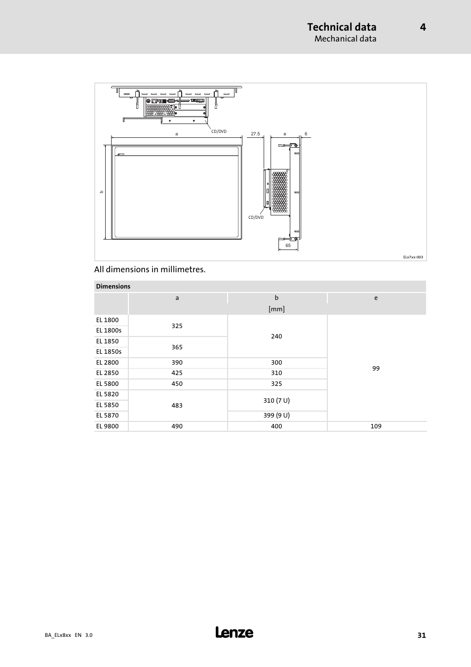 Technical data, Mechanical data, All dimensions in millimetres | Lenze EL 9800 Operating Instructions User Manual | Page 31 / 57
