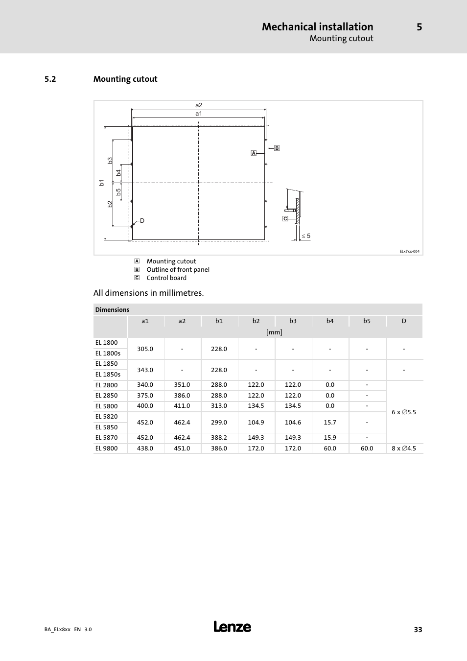 Mounting cutout, Mechanical installation | Lenze EL 9800 Operating Instructions User Manual | Page 33 / 57
