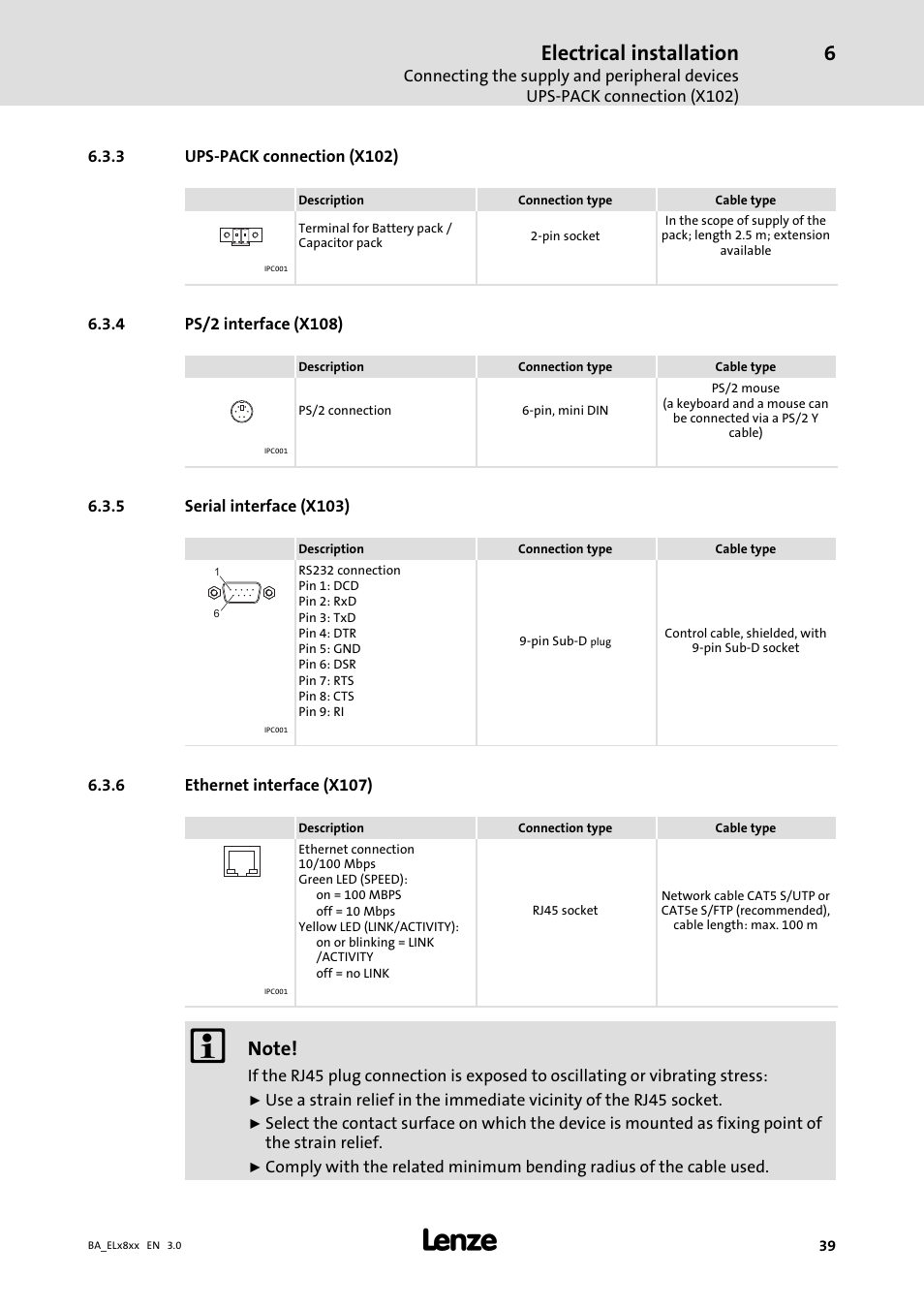 Ups-pack connection (x102), Ps/2 interface (x108), Serial interface (x103) | Ethernet interface (x107), Ups−pack connection (x102), Electrical installation | Lenze EL 9800 Operating Instructions User Manual | Page 39 / 57