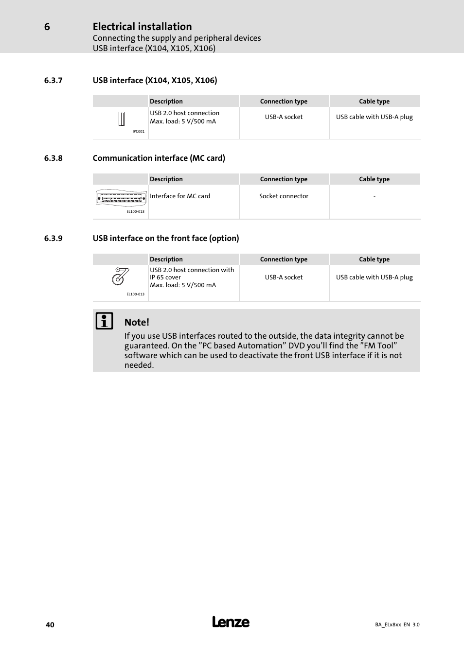 Usb interface (x104, x105, x106), Communication interface (mc card), Usb interface on the front face (option) | Electrical installation | Lenze EL 9800 Operating Instructions User Manual | Page 40 / 57