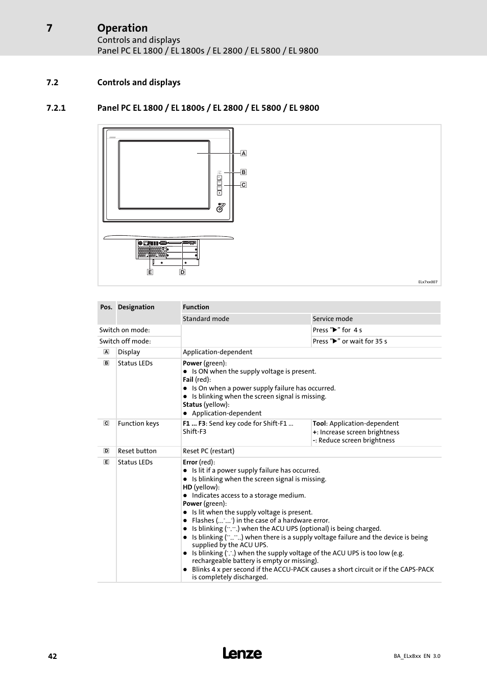 Controls and displays, Operation | Lenze EL 9800 Operating Instructions User Manual | Page 42 / 57