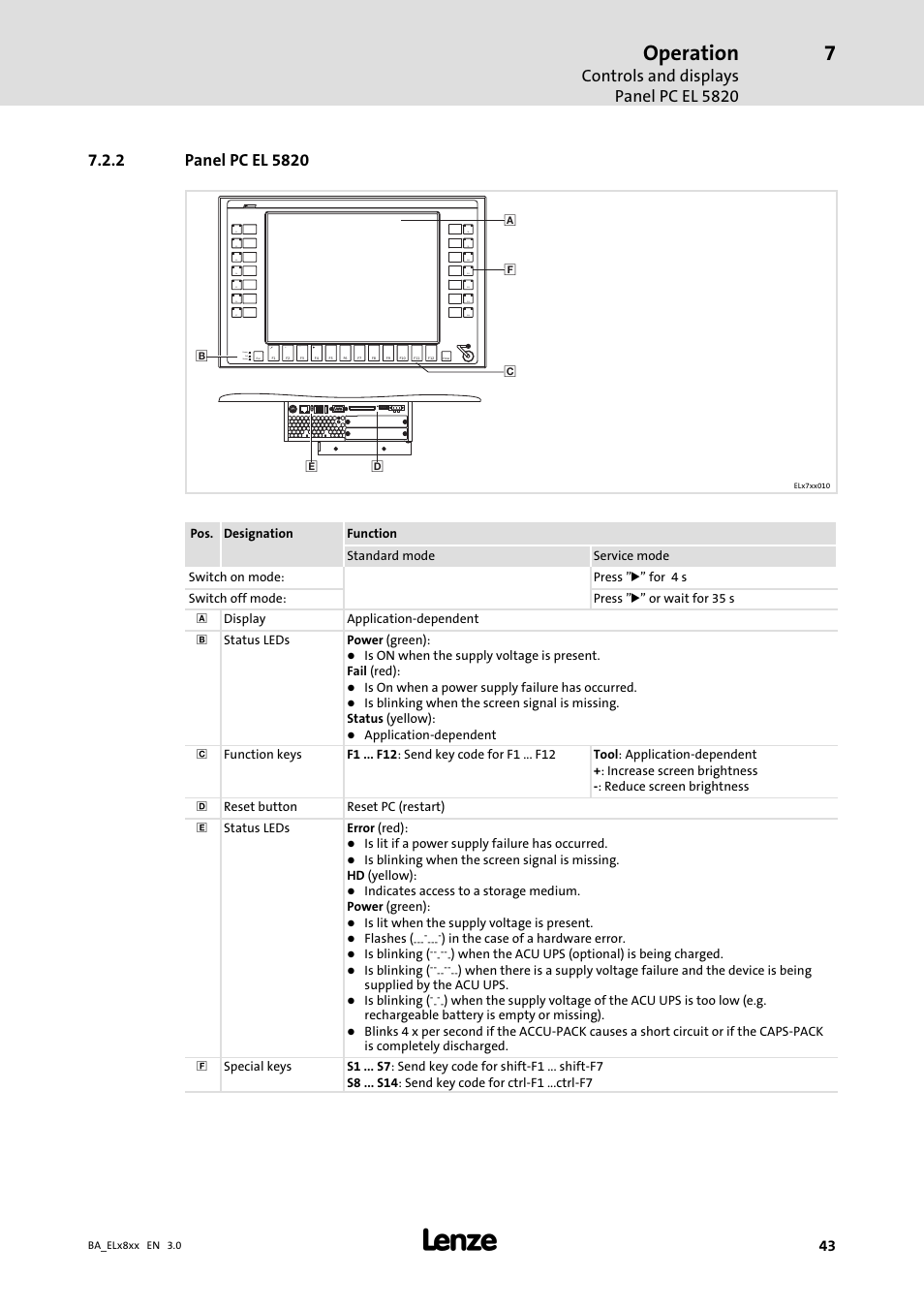 Panel pc el 5820, Operation, Controls and displays panel pc el 5820 | Lenze EL 9800 Operating Instructions User Manual | Page 43 / 57