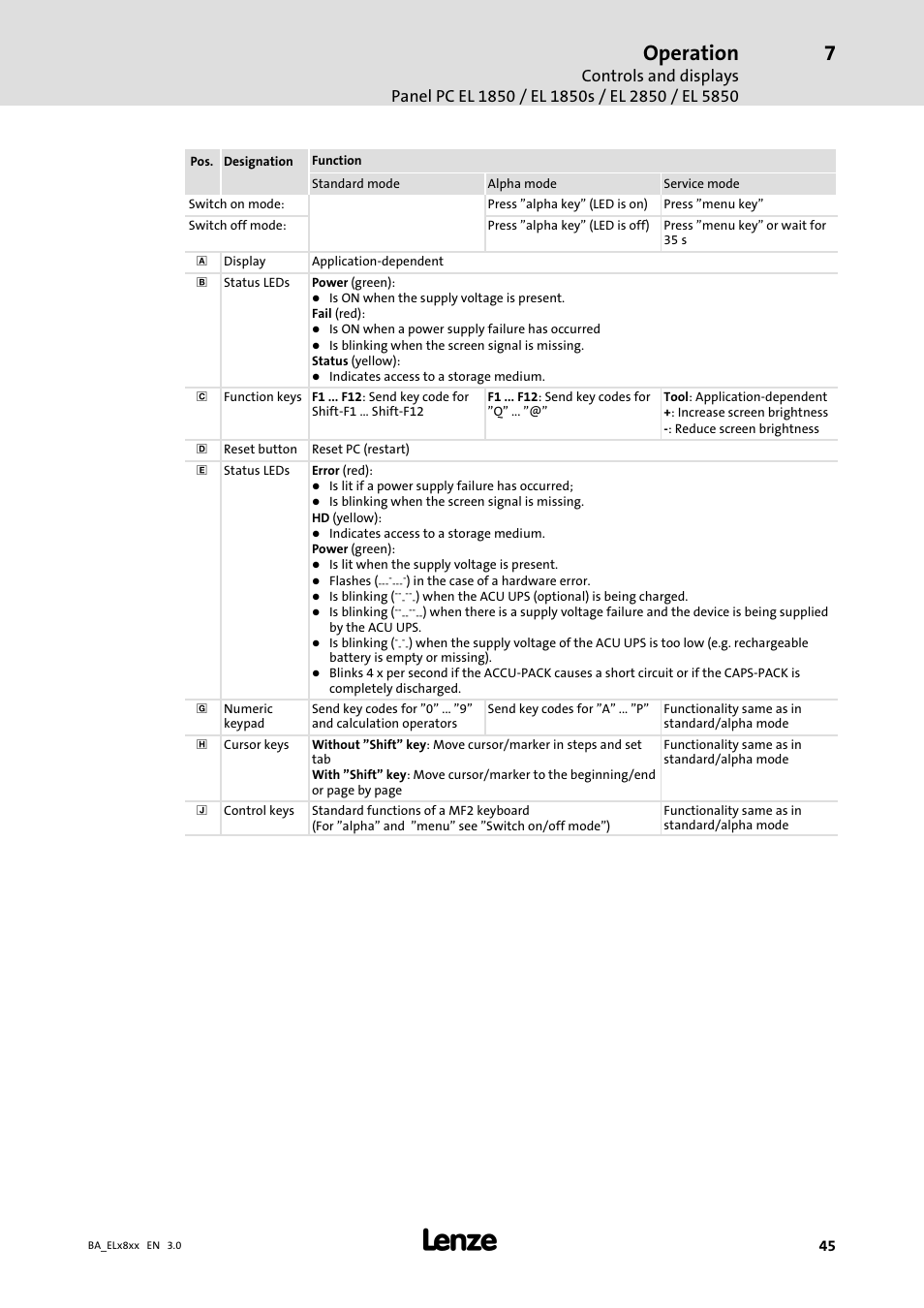 Operation | Lenze EL 9800 Operating Instructions User Manual | Page 45 / 57