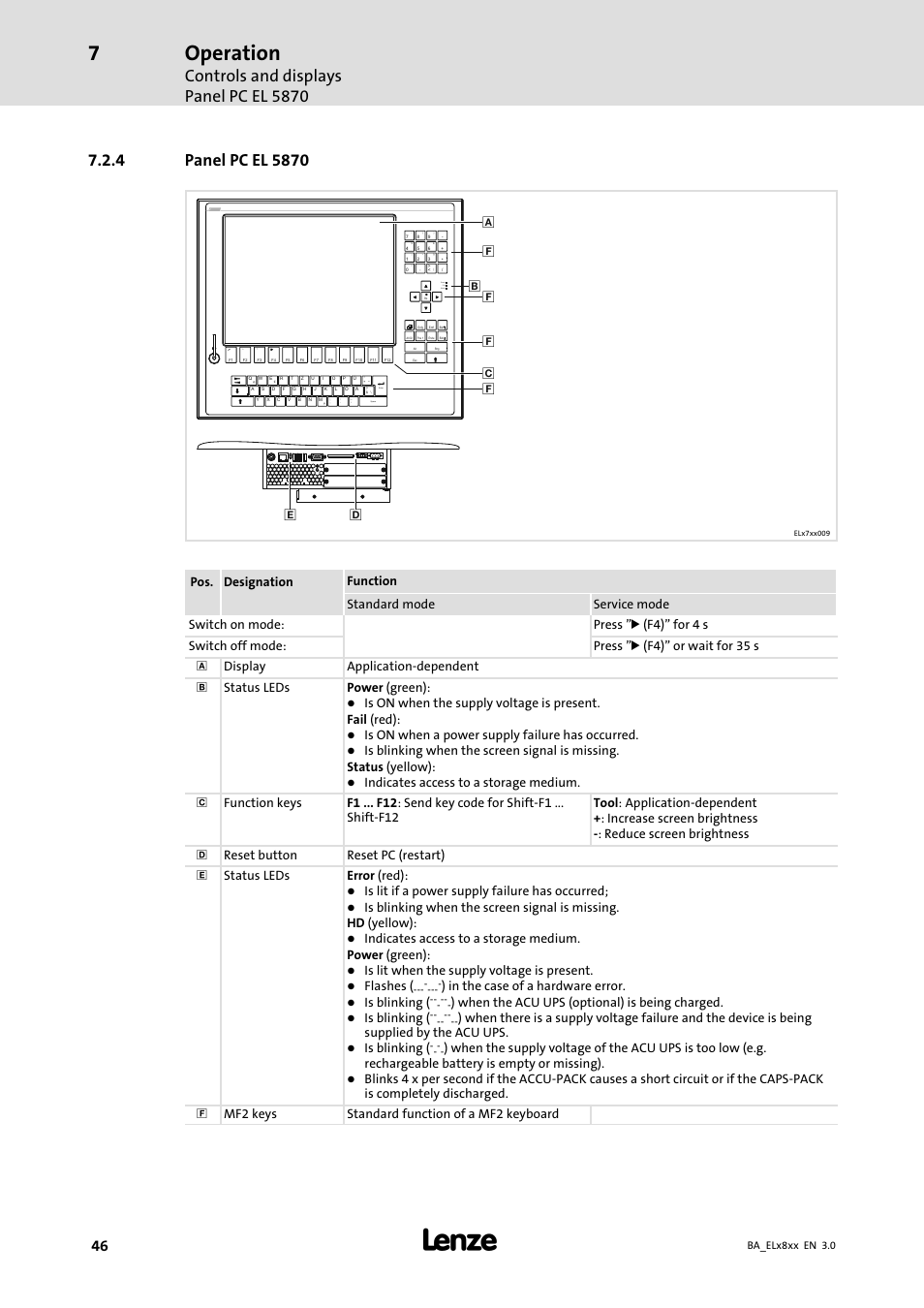 Panel pc el 5870, Operation, Controls and displays panel pc el 5870 | Space enter, Fail status power, Is on when a power supply failure has occurred, Is lit if a power supply failure has occurred, Is lit when the supply voltage is present, Flashes, Is blinking | Lenze EL 9800 Operating Instructions User Manual | Page 46 / 57