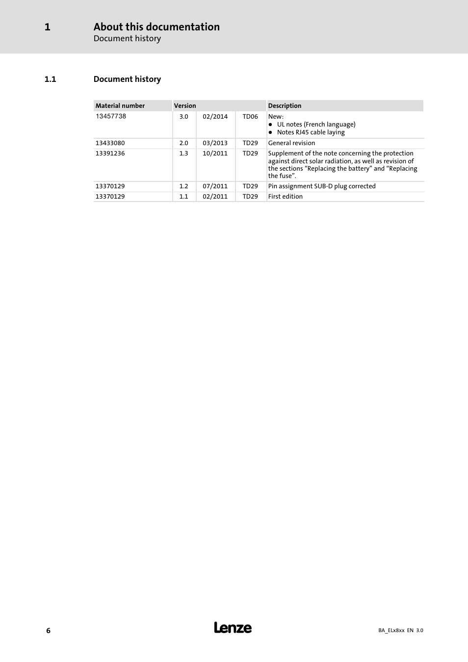 Document history, About this documentation | Lenze EL 9800 Operating Instructions User Manual | Page 6 / 57