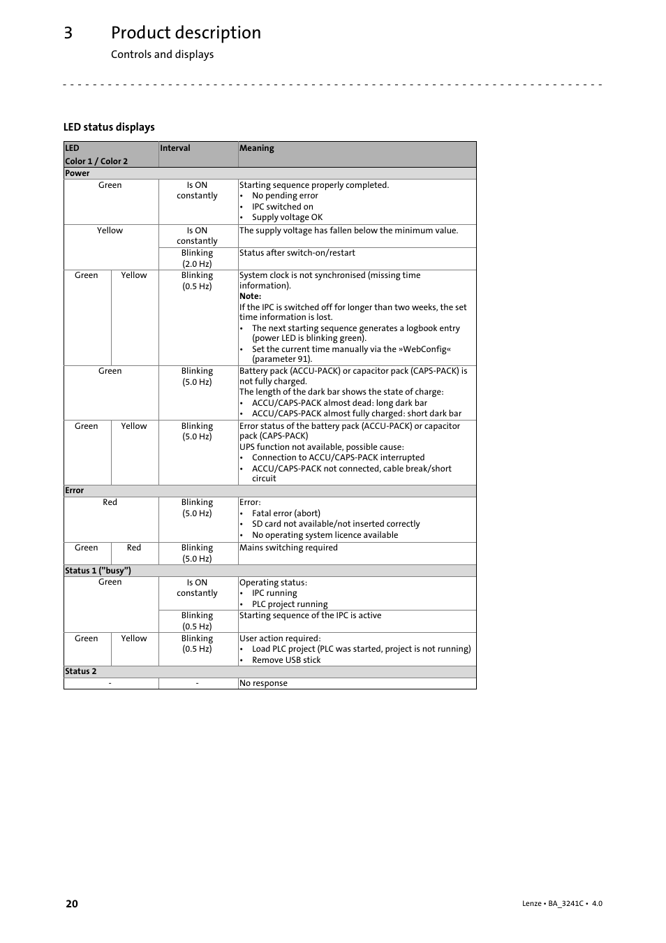 Product description | Lenze 3200 C User Manual | Page 20 / 38