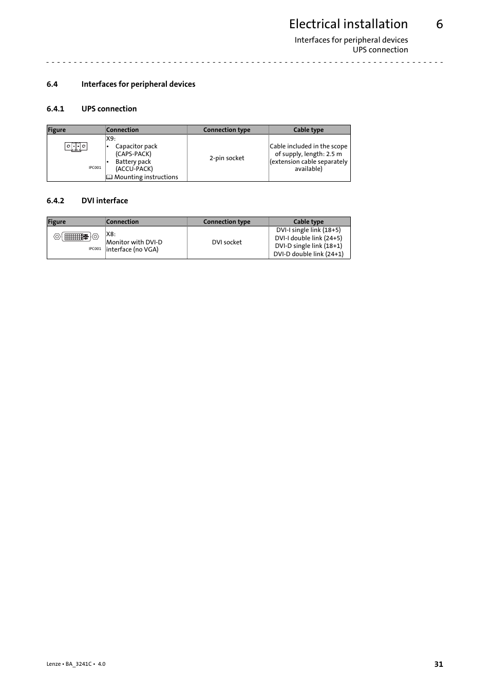 4 interfaces for peripheral devices, 1 ups connection, 2 dvi interface | Interfaces for peripheral devices, Ups connection, Dvi interface, Electrical installation | Lenze 3200 C User Manual | Page 31 / 38