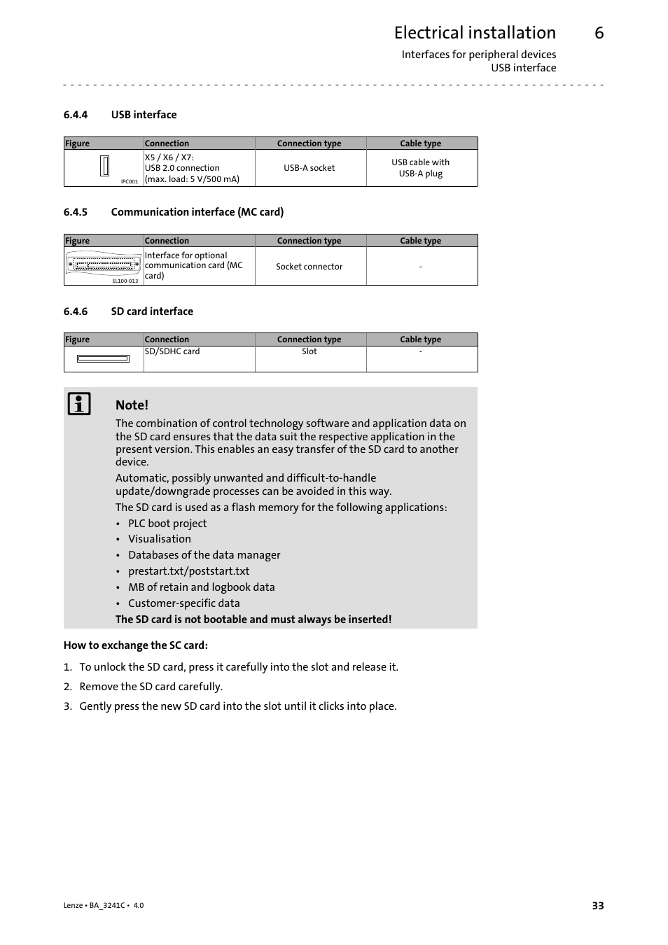 4 usb interface, 5 communication interface (mc card), 6 sd card interface | Usb interface, Communication interface (mc card), Sd card interface, Electrical installation | Lenze 3200 C User Manual | Page 33 / 38