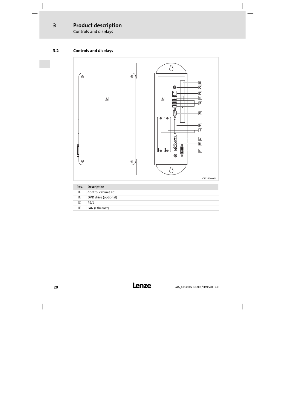 Controls and displays, Product description | Lenze CPC 2800 Mounting Instructions User Manual | Page 20 / 59