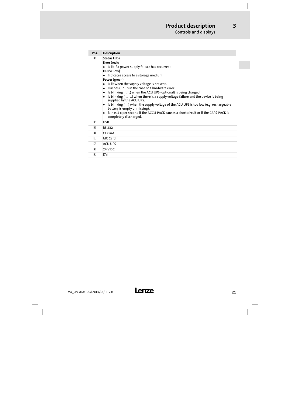 Product description | Lenze CPC 2800 Mounting Instructions User Manual | Page 21 / 59