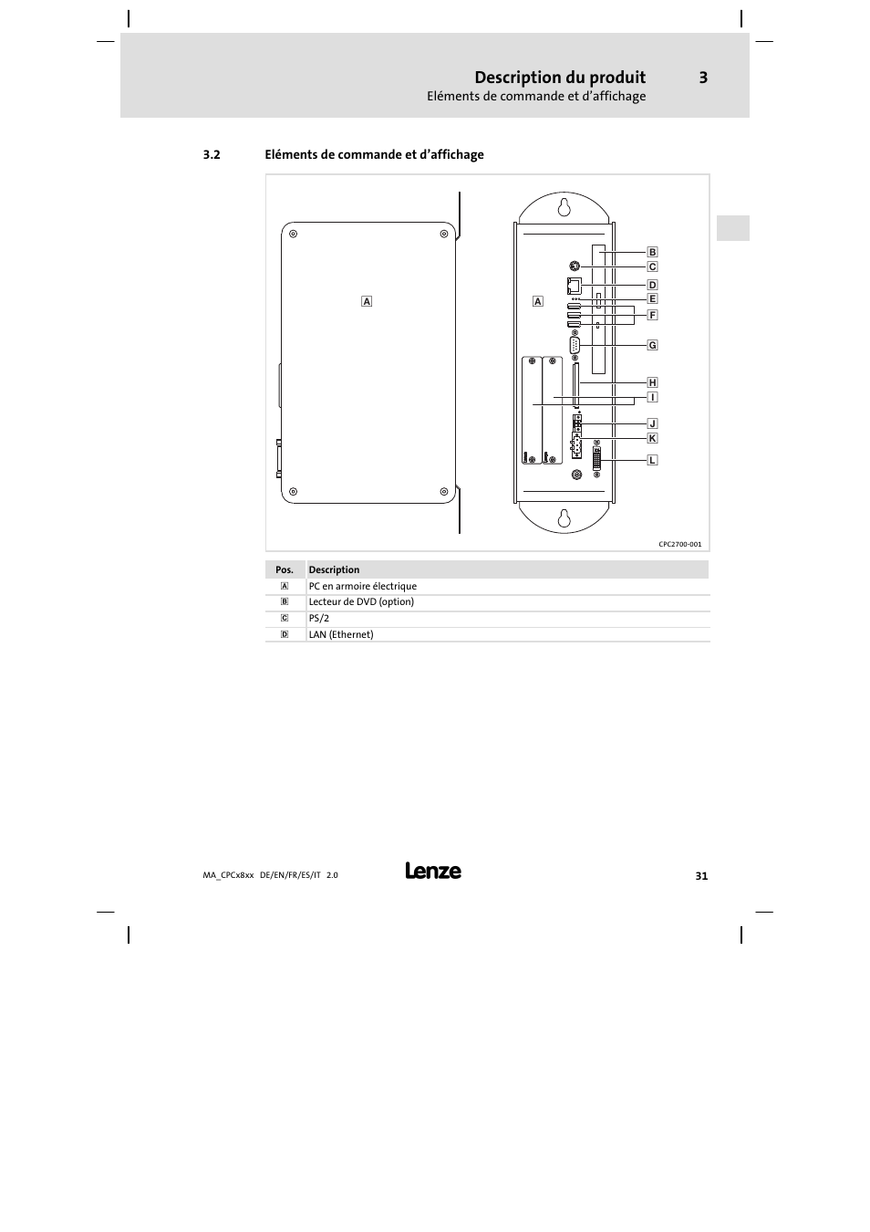 Eléments de commande et d'affichage, Eléments de commande et d’affichage, Description du produit | Lenze CPC 2800 Mounting Instructions User Manual | Page 31 / 59