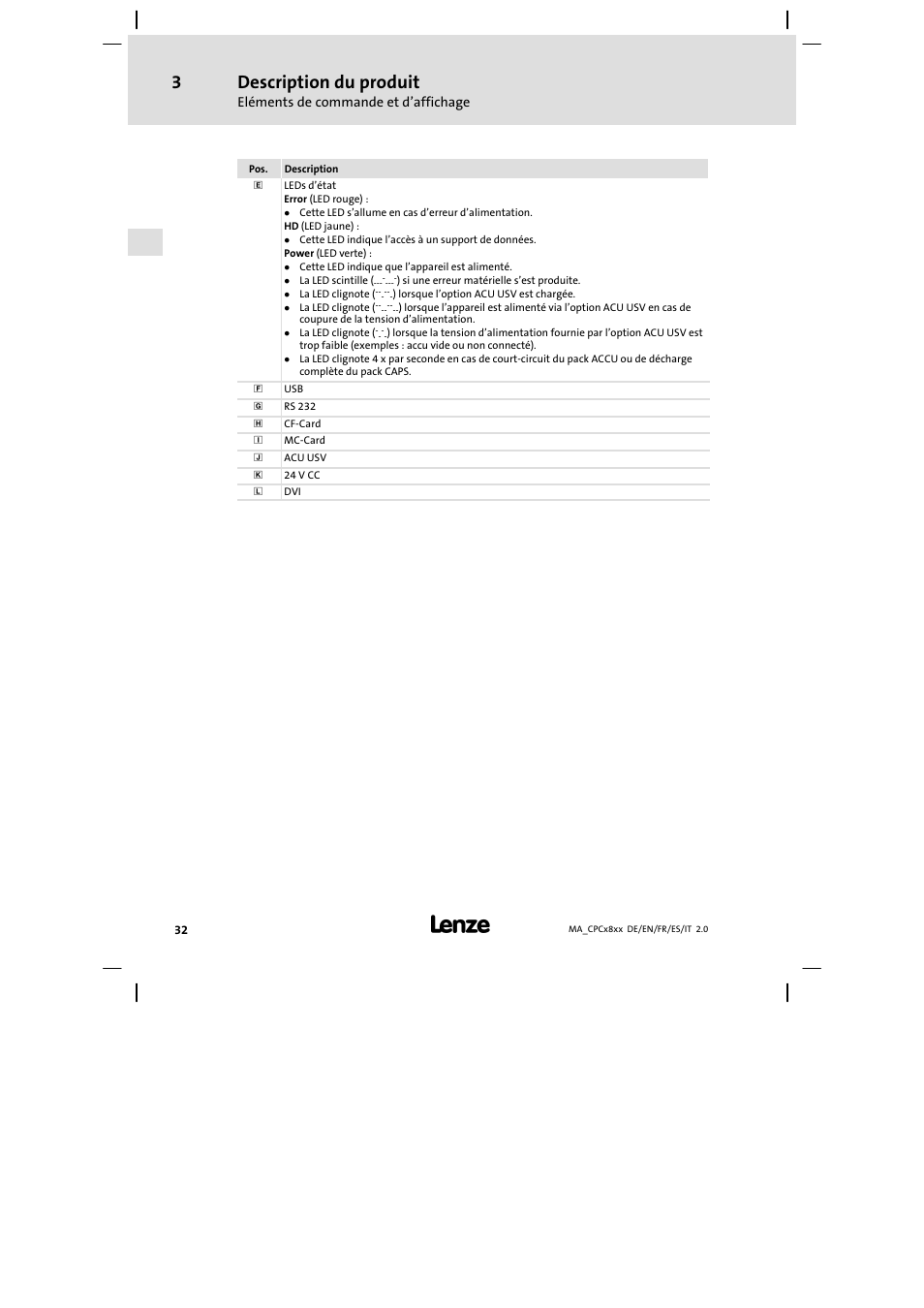 Description du produit | Lenze CPC 2800 Mounting Instructions User Manual | Page 32 / 59