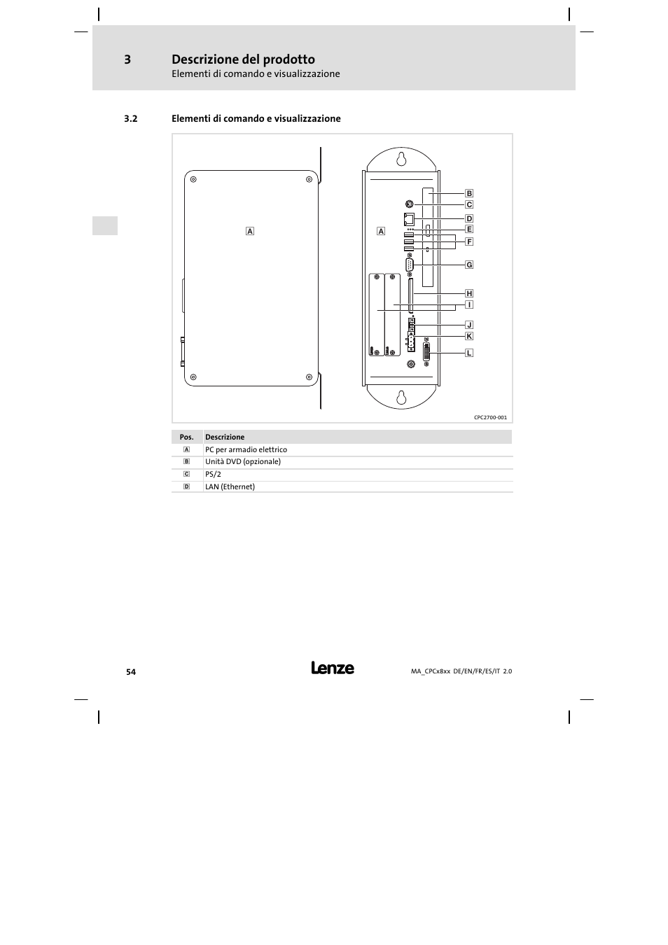 Elementi di comando e visualizzazione, Descrizione del prodotto | Lenze CPC 2800 Mounting Instructions User Manual | Page 54 / 59