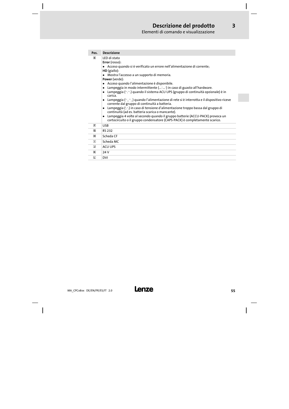 Descrizione del prodotto | Lenze CPC 2800 Mounting Instructions User Manual | Page 55 / 59