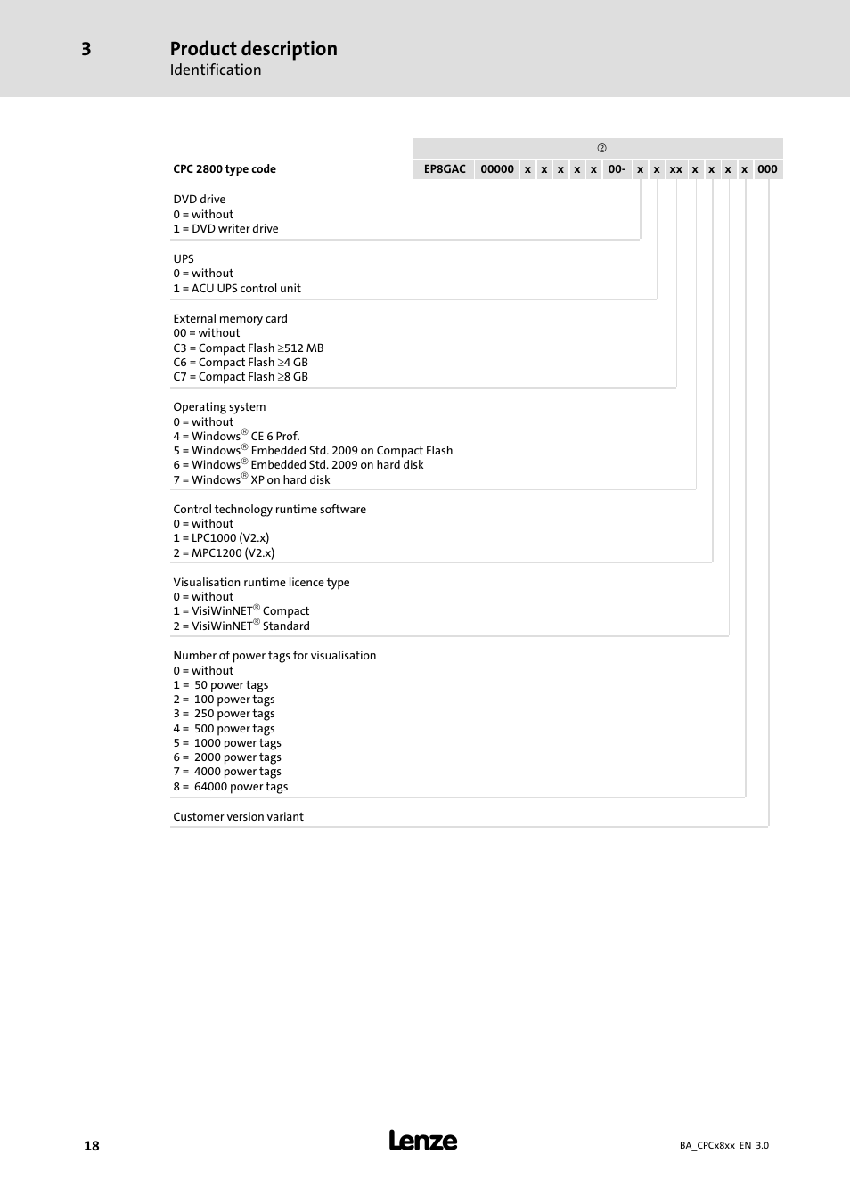 Product description | Lenze CPC 2800 Operating Instructions User Manual | Page 18 / 39