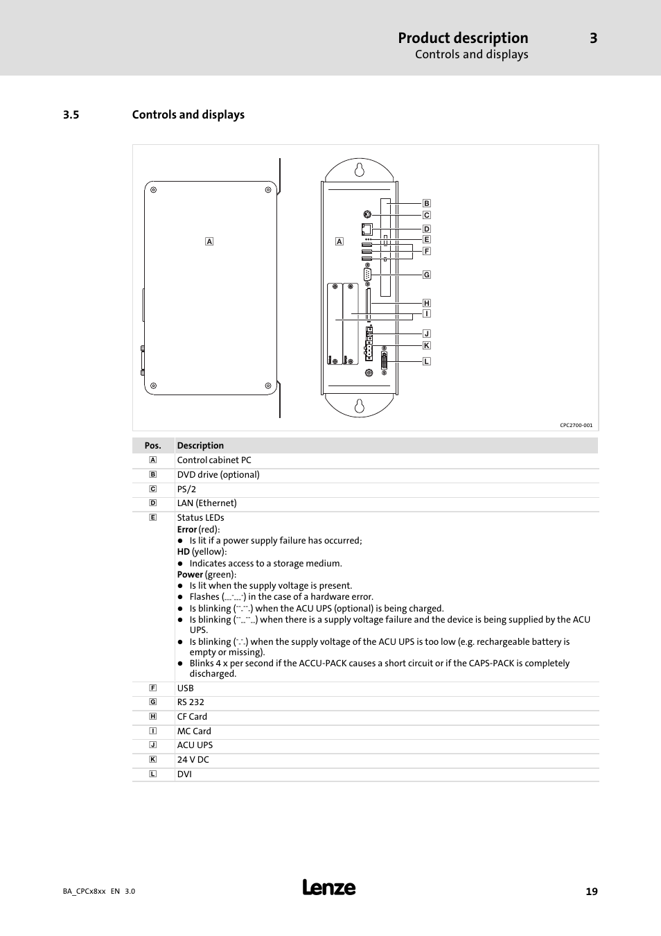 Controls and displays, Product description, 5 controls and displays | Lenze CPC 2800 Operating Instructions User Manual | Page 19 / 39