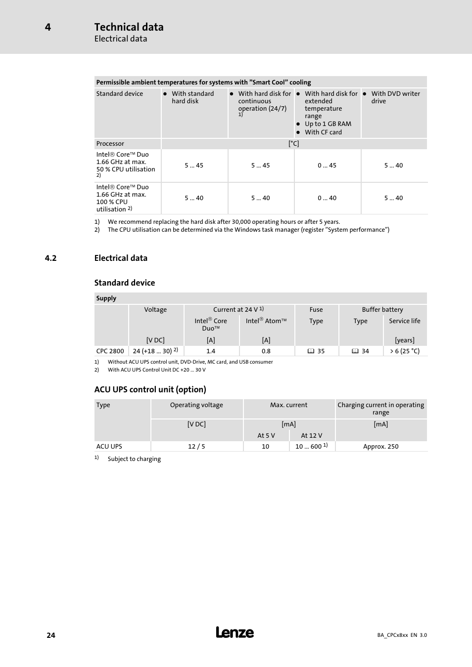 Electrical data, Technical data, 2 electrical data standard device | Acu ups control unit (option) | Lenze CPC 2800 Operating Instructions User Manual | Page 24 / 39