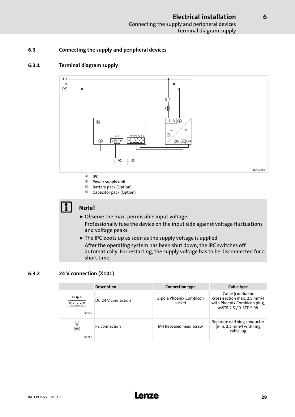 Connecting the supply and peripheral devices, Terminal diagram supply, 24 v connection (x101) | Electrical installation | Lenze CPC 2800 Operating Instructions User Manual | Page 29 / 39