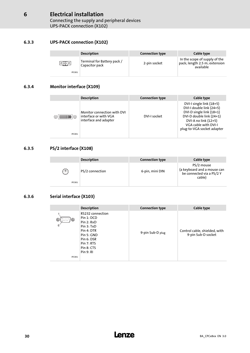 Ups-pack connection (x102), Monitor interface (x109), Ps/2 interface (x108) | Serial interface (x103), Ups−pack connection (x102), Electrical installation | Lenze CPC 2800 Operating Instructions User Manual | Page 30 / 39