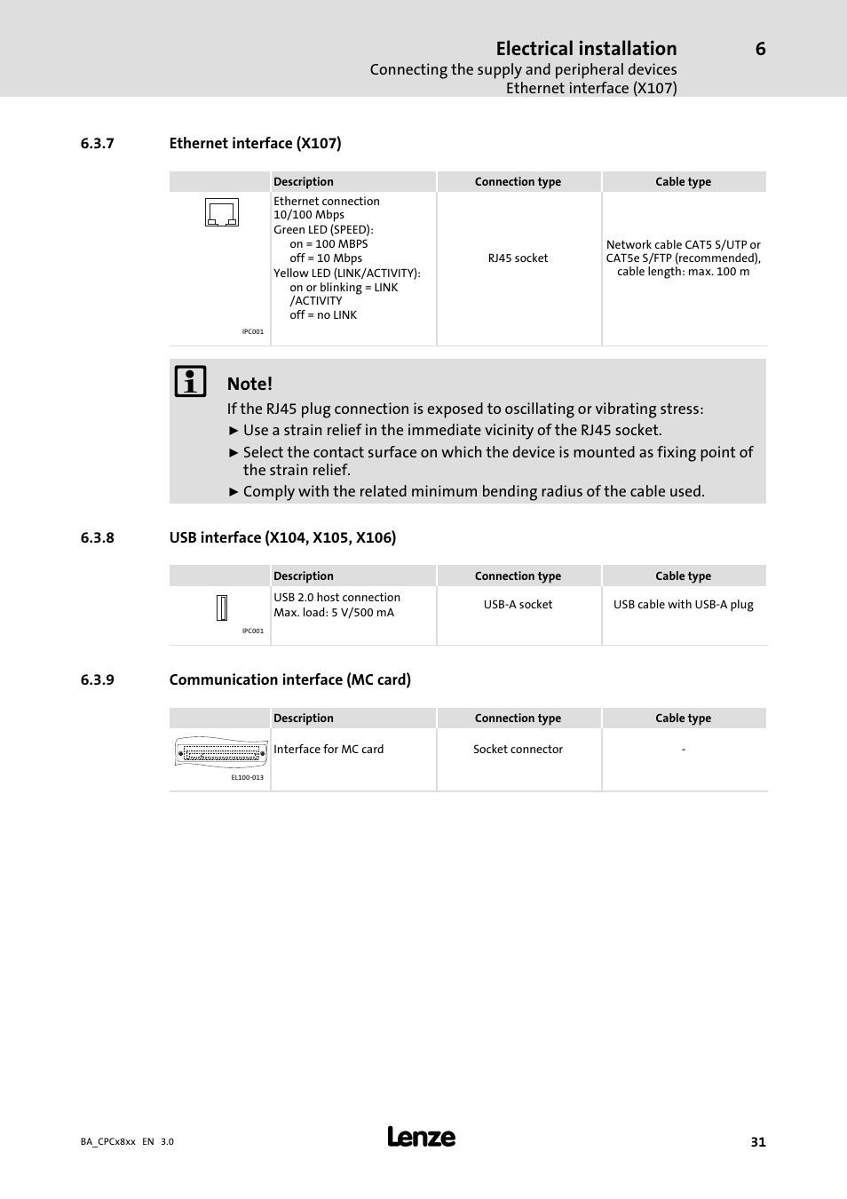 Ethernet interface (x107), Usb interface (x104, x105, x106), Communication interface (mc card) | Electrical installation | Lenze CPC 2800 Operating Instructions User Manual | Page 31 / 39