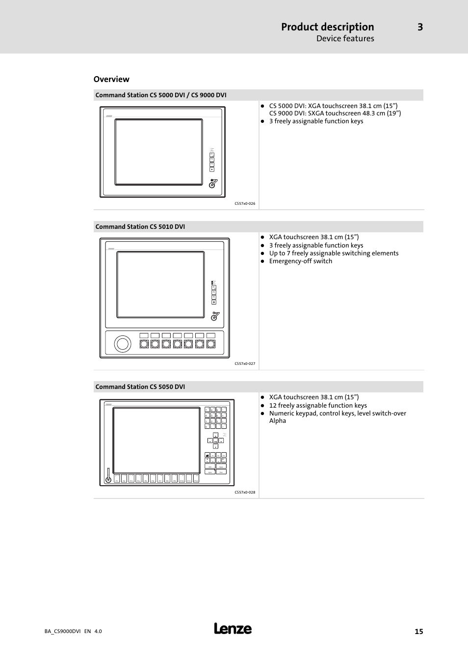Product description, Device features, Overview | Fail power, Status, Status fail, Power, Home, Pg dn, Pg up end status power fail | Lenze CS 9000 DVI Operating Instructions User Manual | Page 15 / 53
