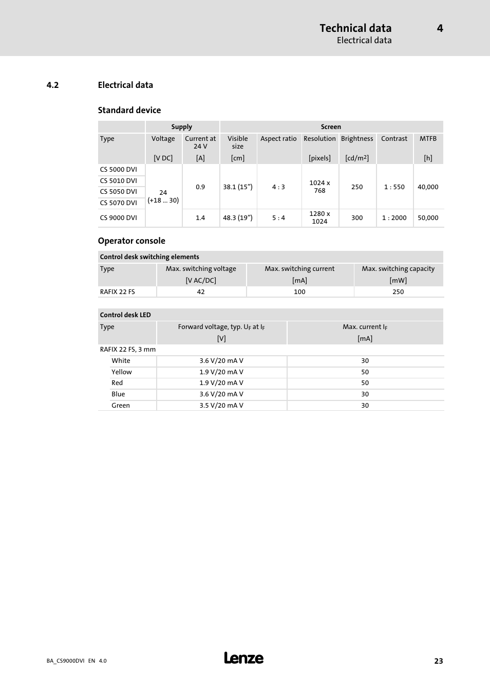 Electrical data, Technical data | Lenze CS 9000 DVI Operating Instructions User Manual | Page 23 / 53