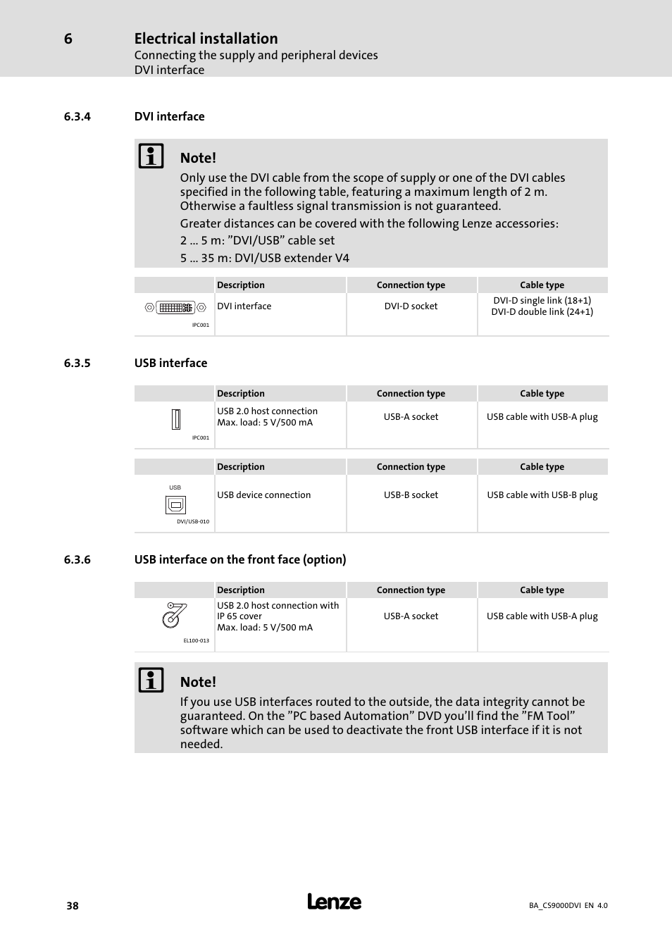 Dvi interface, Usb interface, Usb interface on the front face (option) | Electrical installation | Lenze CS 9000 DVI Operating Instructions User Manual | Page 38 / 53