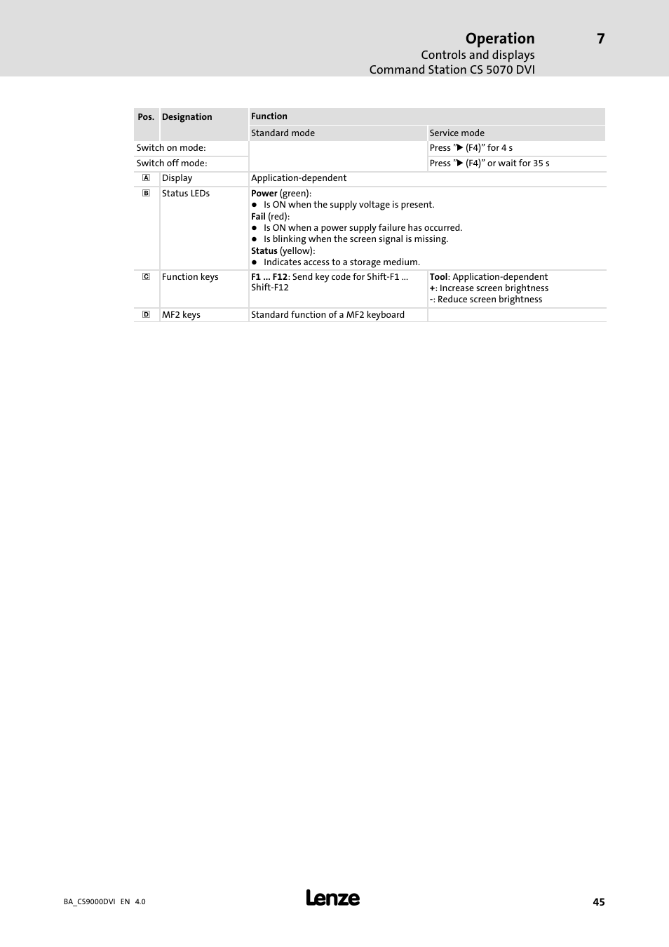 Operation | Lenze CS 9000 DVI Operating Instructions User Manual | Page 45 / 53