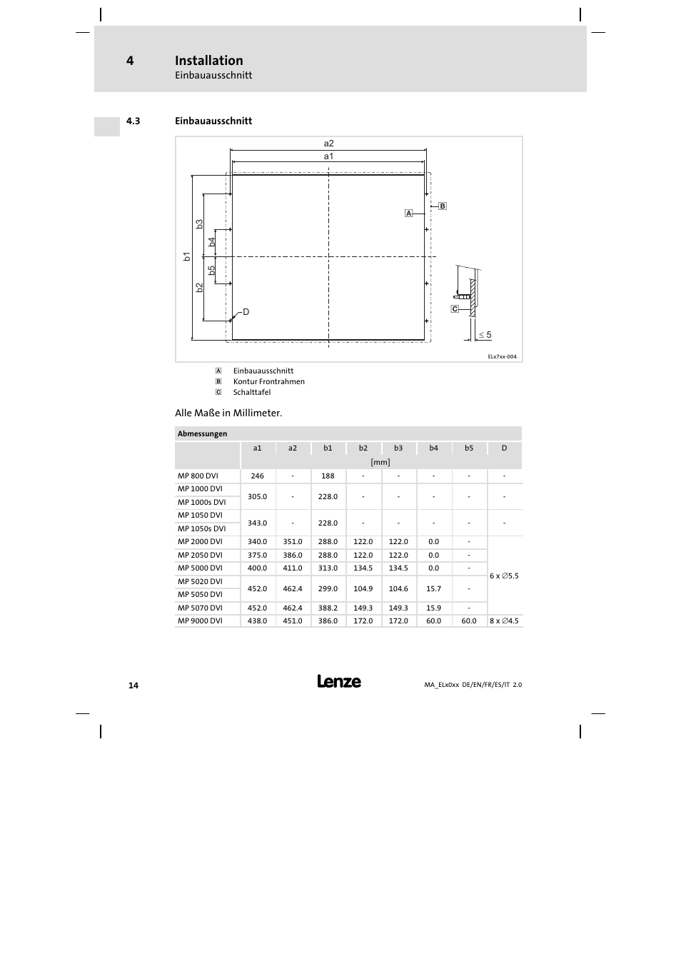 Einbauausschnitt, Installation | Lenze MP 9000 DVI Mounting Instructions User Manual | Page 14 / 88