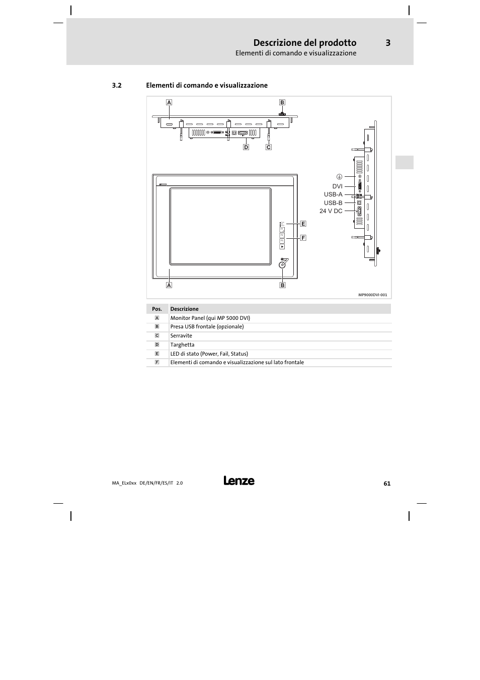 Elementi di comando e visualizzazione, Descrizione del prodotto | Lenze MP 9000 DVI Mounting Instructions User Manual | Page 61 / 88