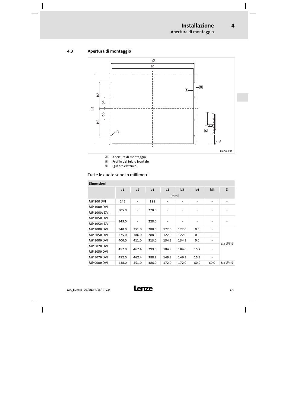 Apertura di montaggio, Installazione | Lenze MP 9000 DVI Mounting Instructions User Manual | Page 65 / 88