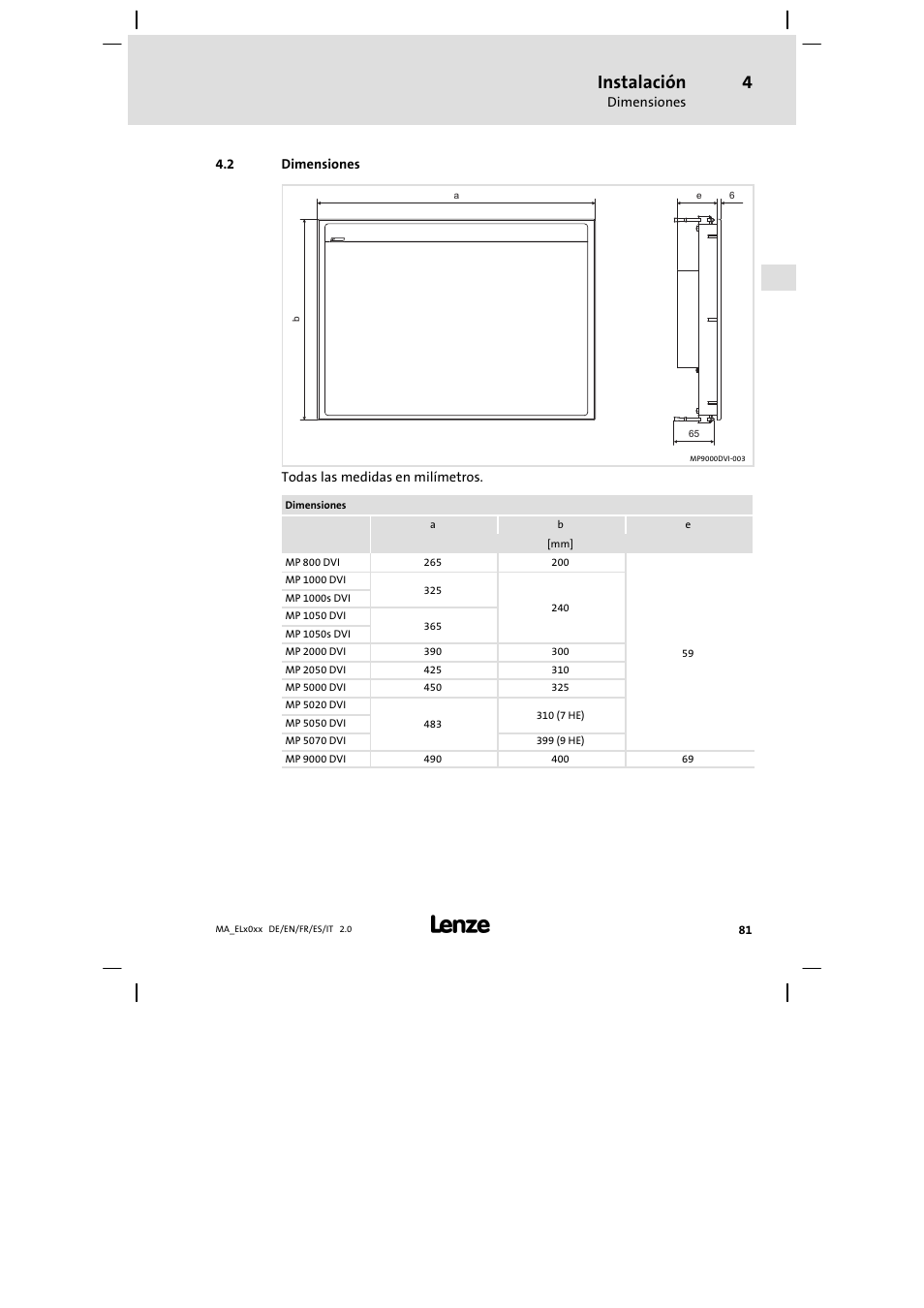 Dimensiones, Instalación | Lenze MP 9000 DVI Mounting Instructions User Manual | Page 81 / 88