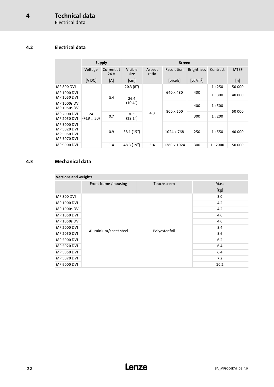 Electrical data, Mechanical data, Technical data | Lenze MP 9000 DVI Operating Instructions User Manual | Page 22 / 43