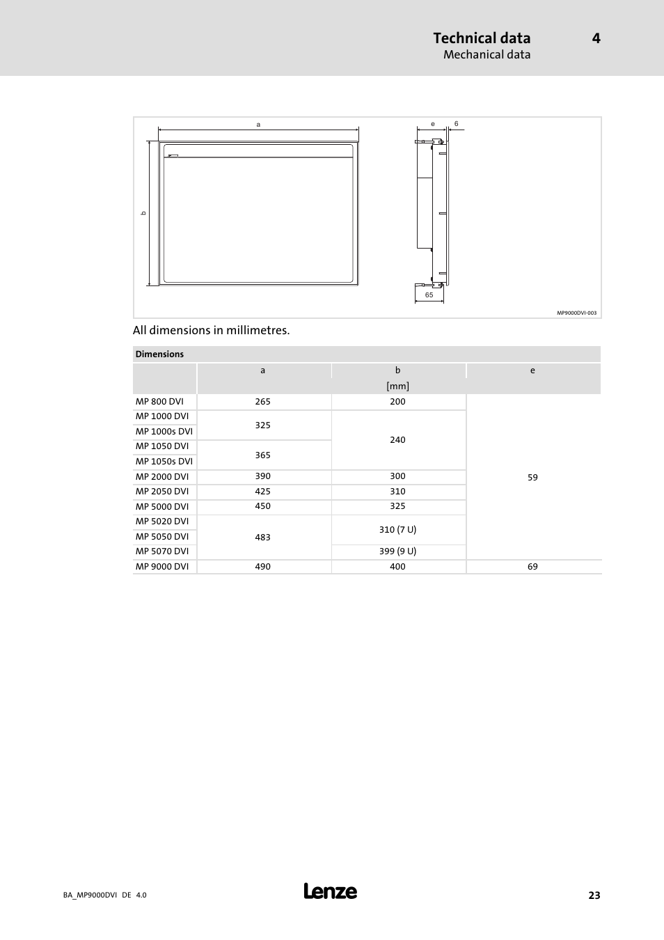 Technical data | Lenze MP 9000 DVI Operating Instructions User Manual | Page 23 / 43