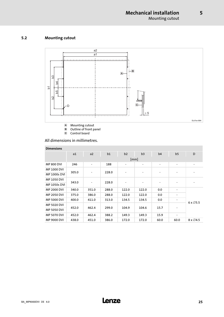 Mounting cutout, Mechanical installation, 2 mounting cutout | All dimensions in millimetres | Lenze MP 9000 DVI Operating Instructions User Manual | Page 25 / 43