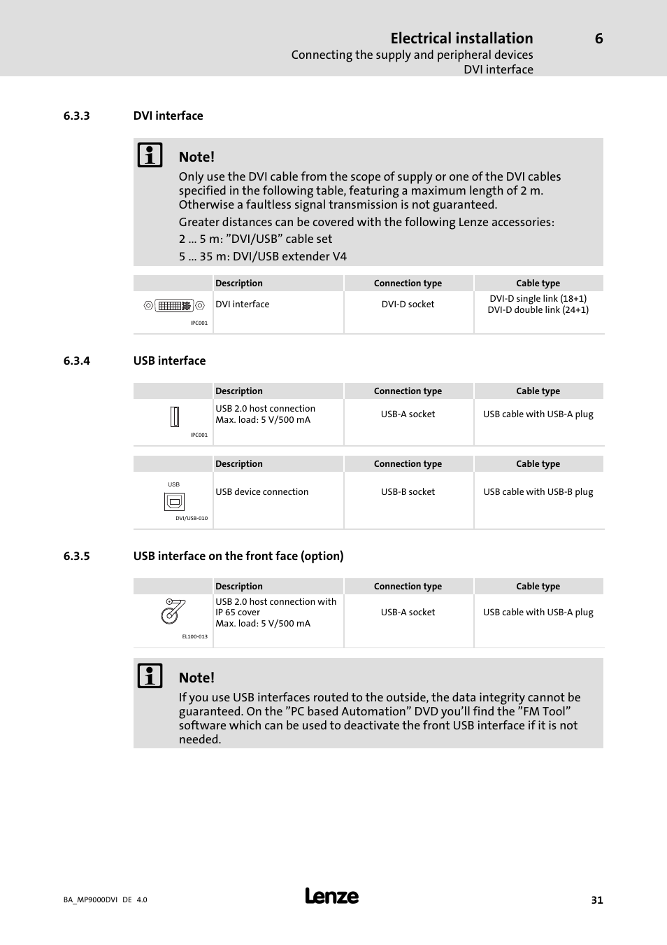 Dvi interface, Usb interface, Usb interface on the front face (option) | Electrical installation | Lenze MP 9000 DVI Operating Instructions User Manual | Page 31 / 43