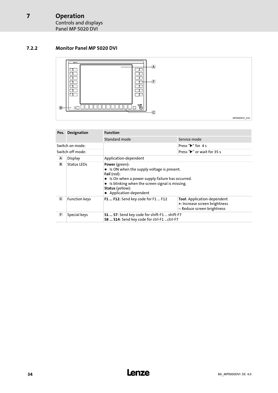 Monitor panel mp 5020 dvi, Operation, Controls and displays panel mp 5020 dvi | Lenze MP 9000 DVI Operating Instructions User Manual | Page 34 / 43