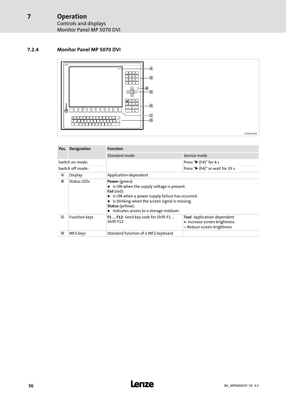 Monitor panel mp 5070 dvi, Operation, Controls and displays monitor panel mp 5070 dvi | Space enter, Fail status power, Is on when a power supply failure has occurred | Lenze MP 9000 DVI Operating Instructions User Manual | Page 36 / 43
