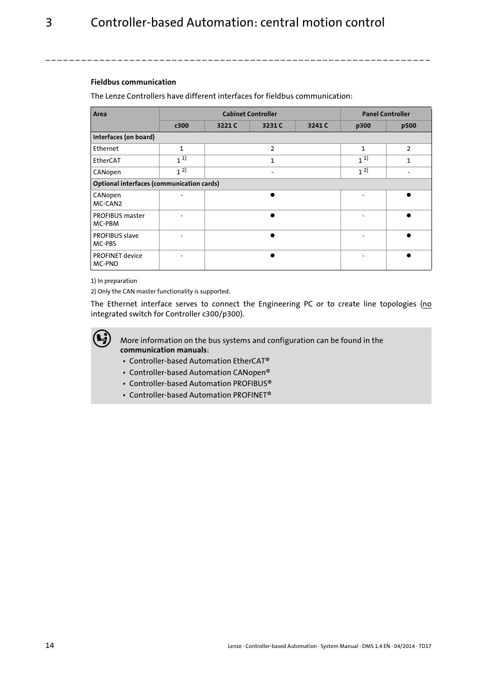 Lenze Controller-based Automation User Manual | Page 14 / 68