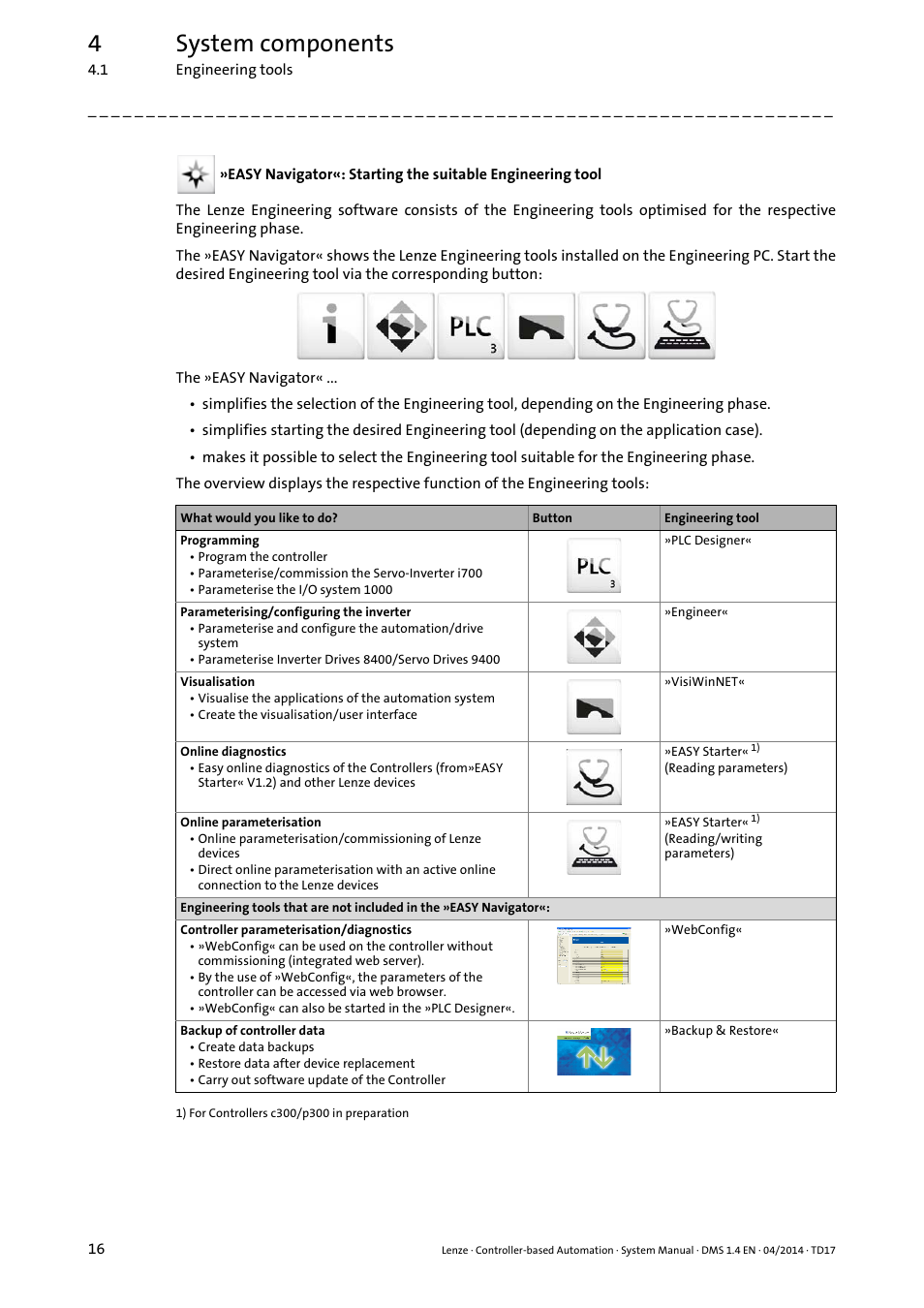 4system components | Lenze Controller-based Automation User Manual | Page 16 / 68