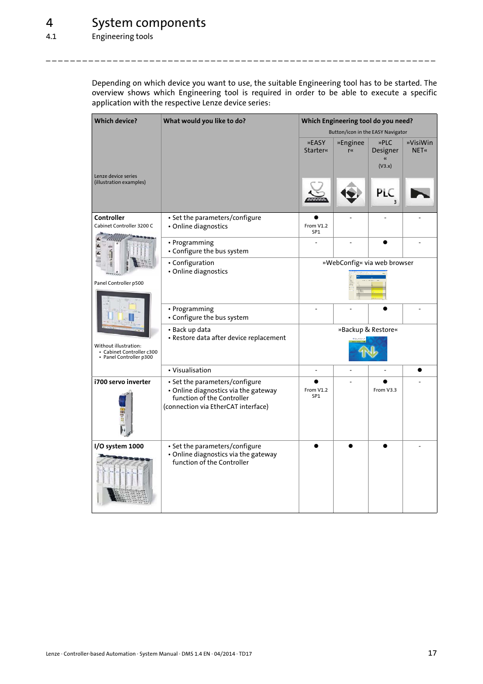 4system components | Lenze Controller-based Automation User Manual | Page 17 / 68