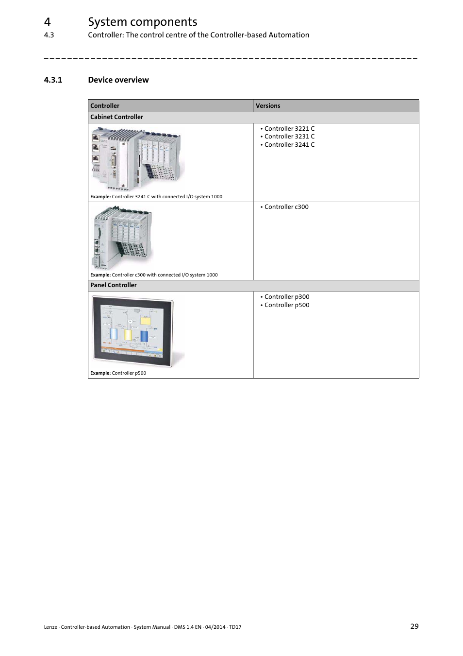 1 device overview, Device overview, 4system components | Lenze Controller-based Automation User Manual | Page 29 / 68