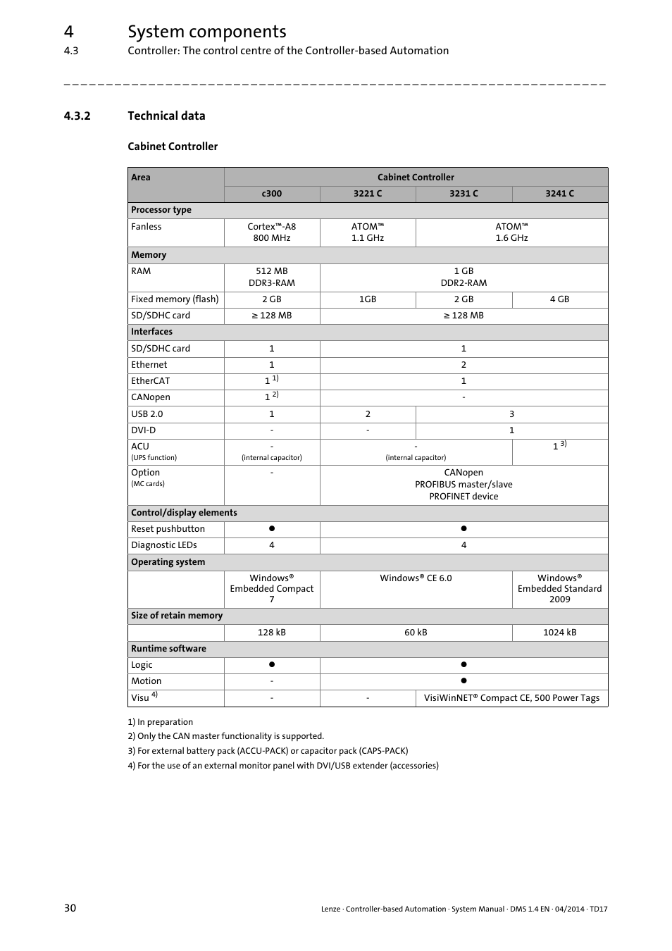 2 technical data, Technical data, 4system components | Lenze Controller-based Automation User Manual | Page 30 / 68