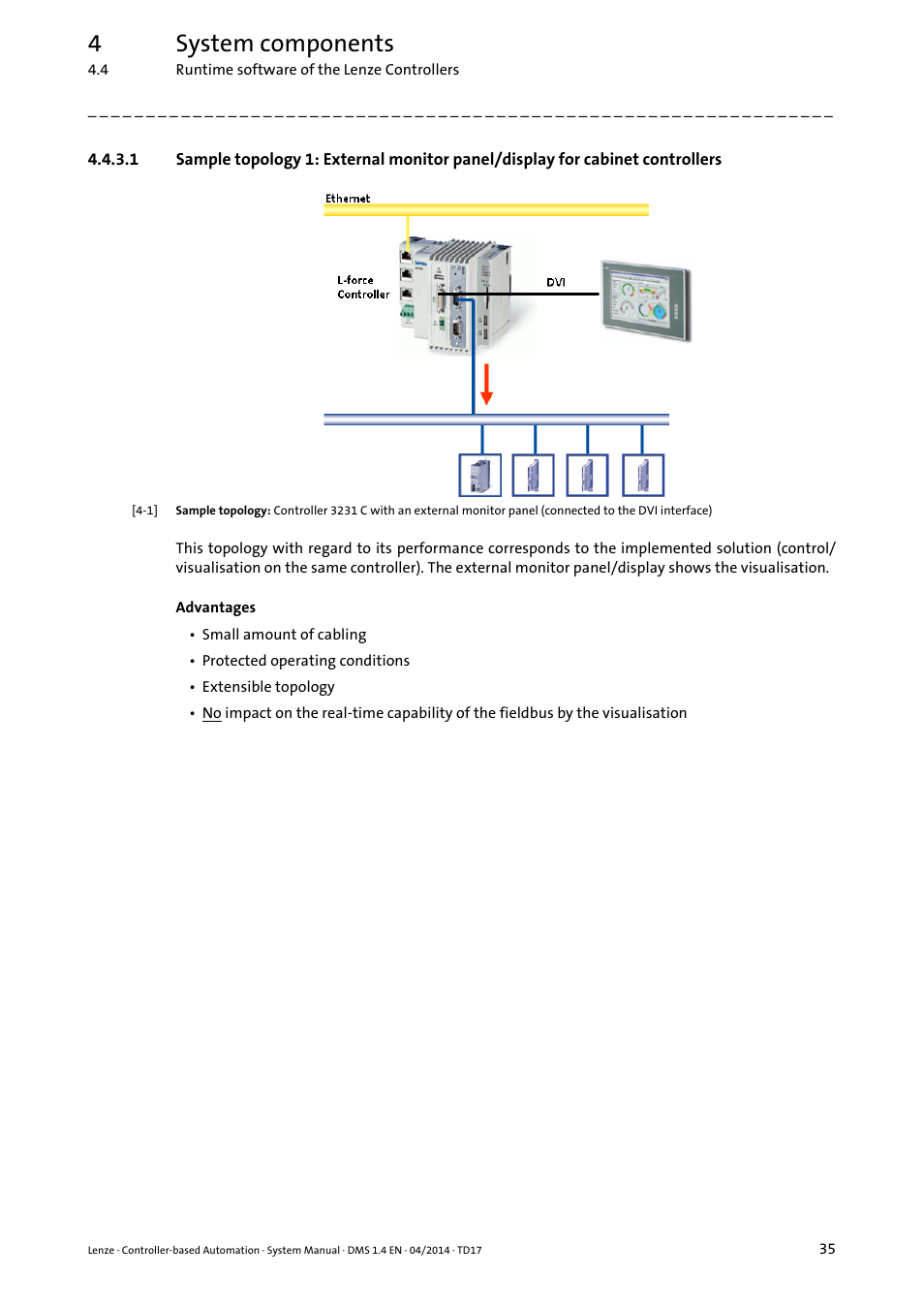 Cabinet controllers, 4system components | Lenze Controller-based Automation User Manual | Page 35 / 68