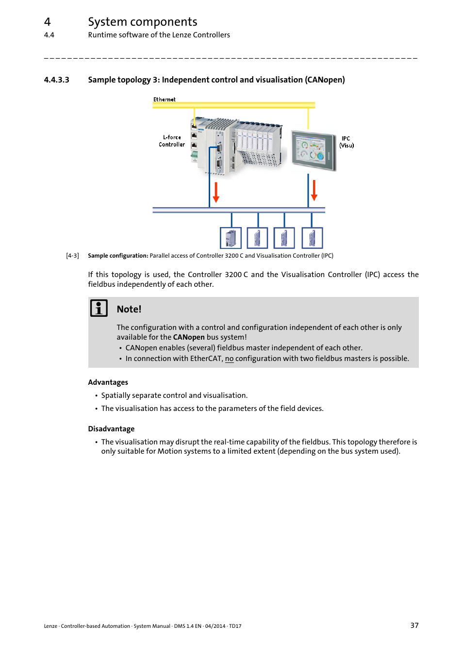 Canopen), 4system components | Lenze Controller-based Automation User Manual | Page 37 / 68