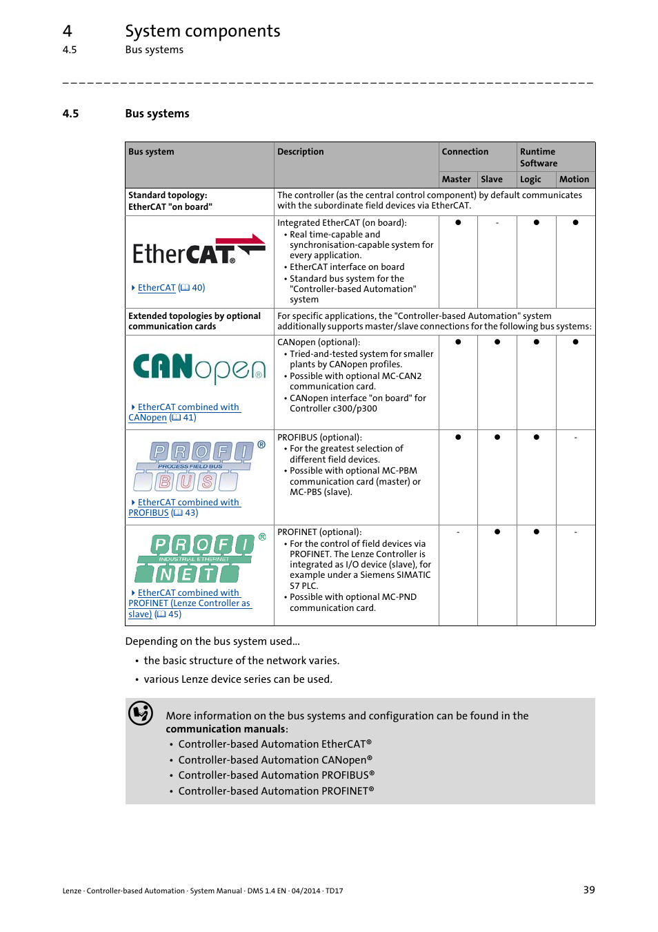 5 bus systems, Bus systems, 4system components | Lenze Controller-based Automation User Manual | Page 39 / 68