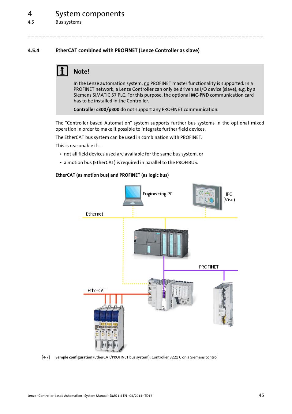 Ethercat combined with, Profinet (lenze controller as, Slave) ( 45) | 4system components | Lenze Controller-based Automation User Manual | Page 45 / 68