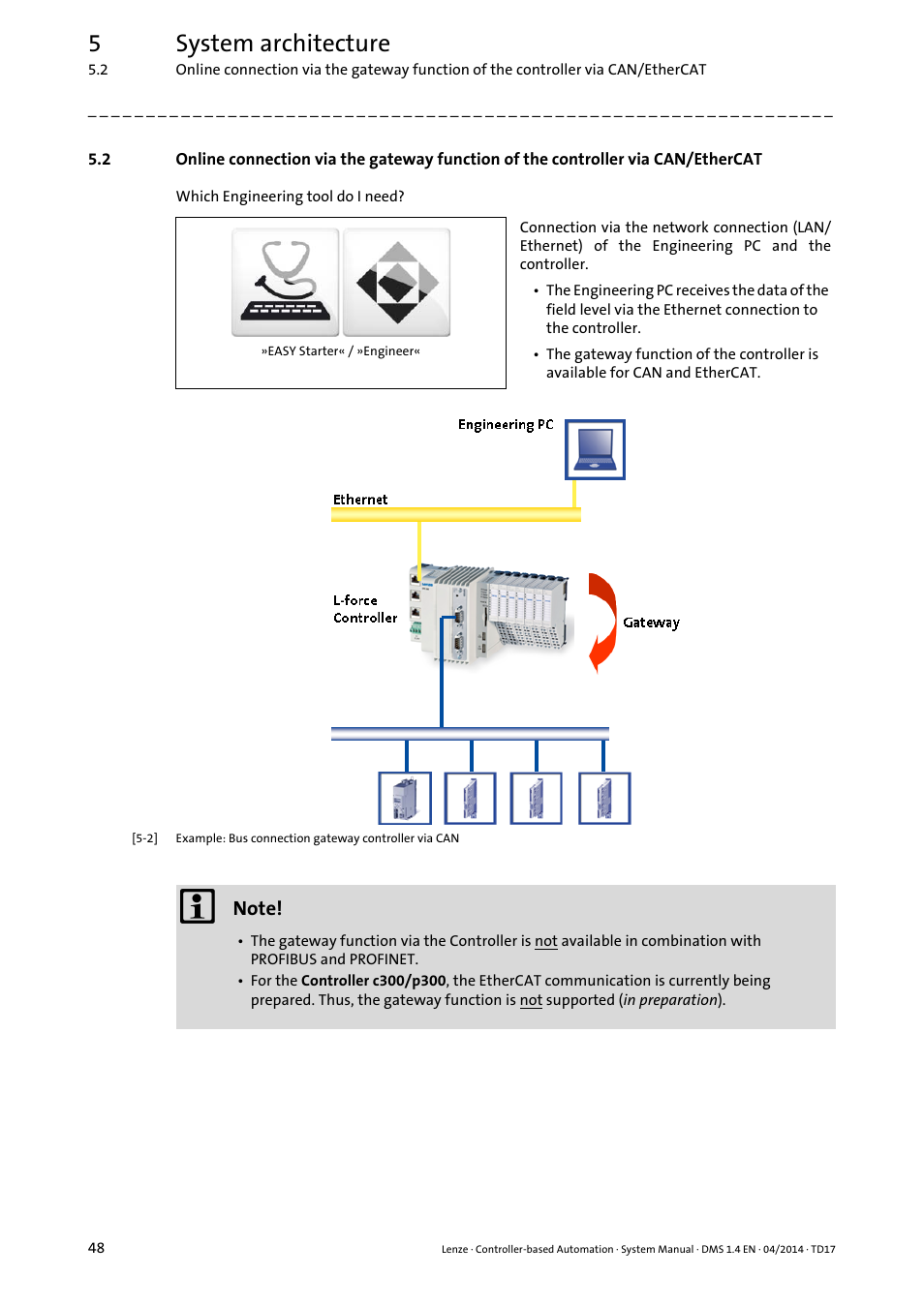 Ethercat, 5system architecture | Lenze Controller-based Automation User Manual | Page 48 / 68
