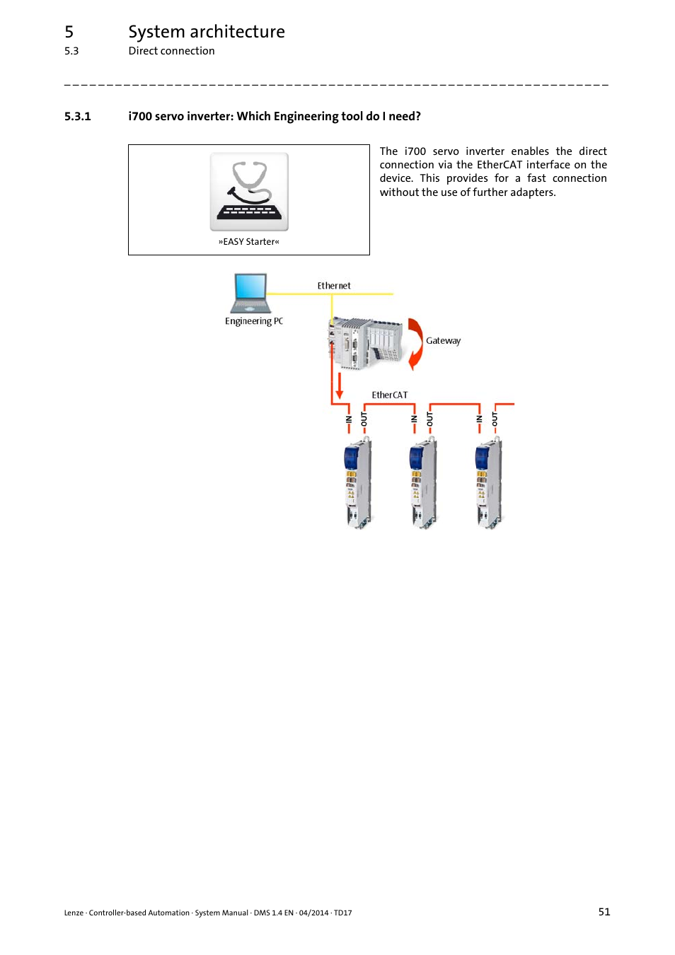 5system architecture | Lenze Controller-based Automation User Manual | Page 51 / 68